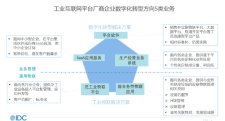 IDC:中国工业互联网平台市场分析